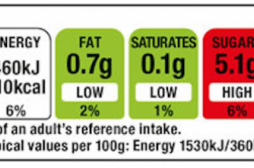 Code couleur sur les aliments : les Anglais montrent l'exemple